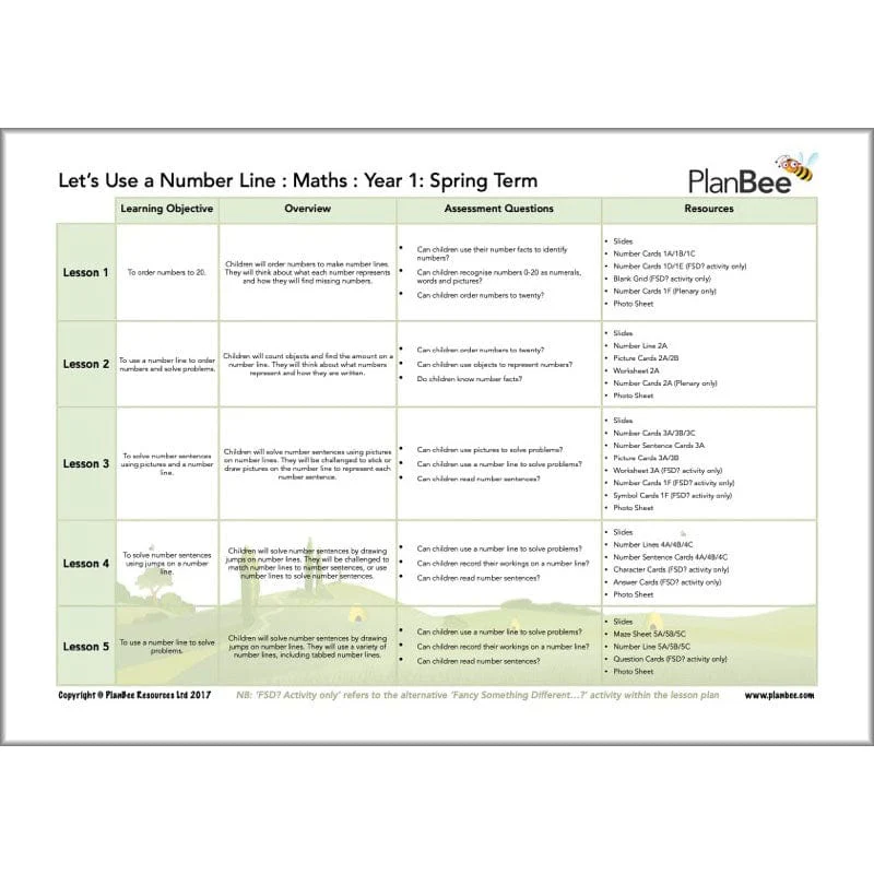 Maths Spring Term Year 1 Curriculum Pack - Image 9