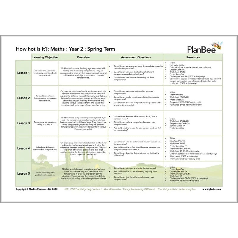 Maths Spring Term Year 2 Curriculum Pack - Image 13