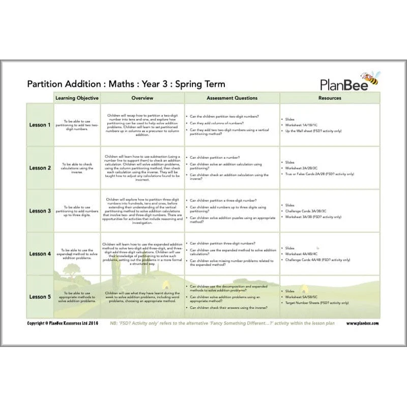 Maths Spring Term Year 3 Curriculum Pack - Image 5