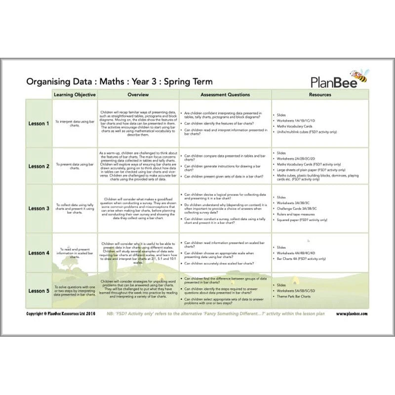 Maths Spring Term Year 3 Curriculum Pack - Image 9