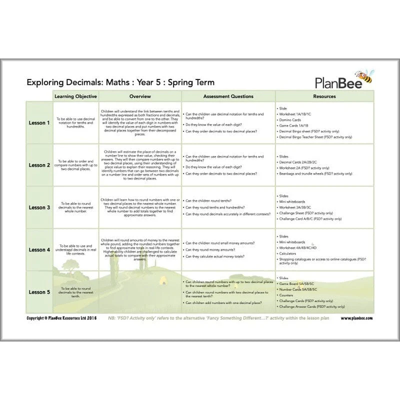 Maths Spring Term Year 5 Curriculum Pack - Image 3