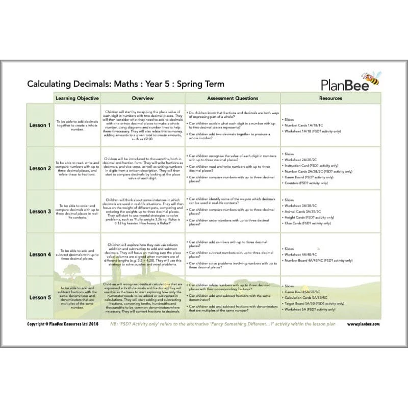 Maths Spring Term Year 5 Curriculum Pack - Image 4