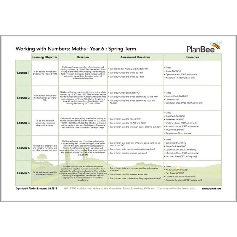 Maths Spring Term Year 6 Curriculum Pack - Image 3