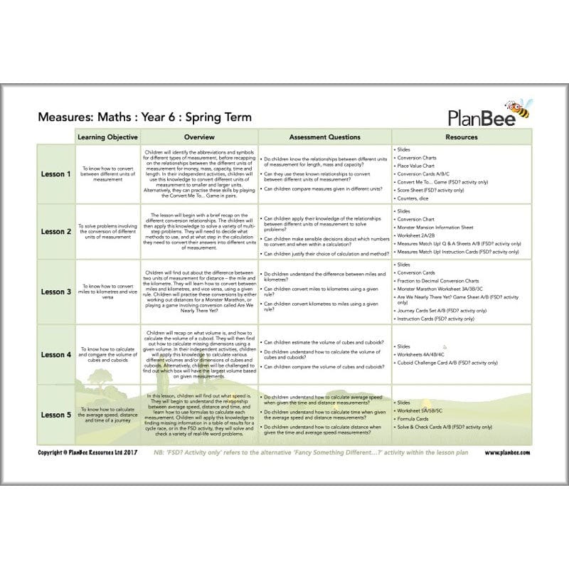 Maths Spring Term Year 6 Curriculum Pack - Image 8
