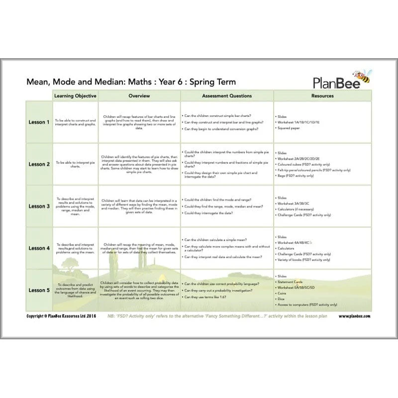 Maths Spring Term Year 6 Curriculum Pack - Image 9
