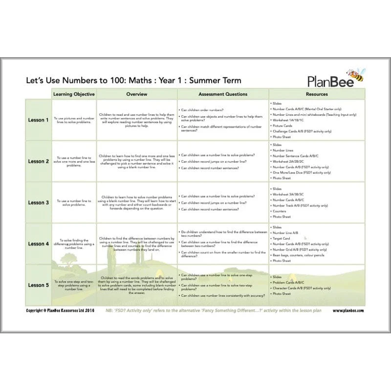 Maths Summer Term Year 1 Curriculum Pack - Image 3
