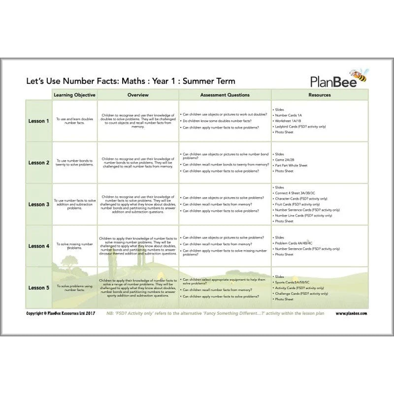 Maths Summer Term Year 1 Curriculum Pack - Image 4