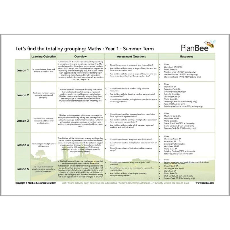Maths Summer Term Year 1 Curriculum Pack - Image 6