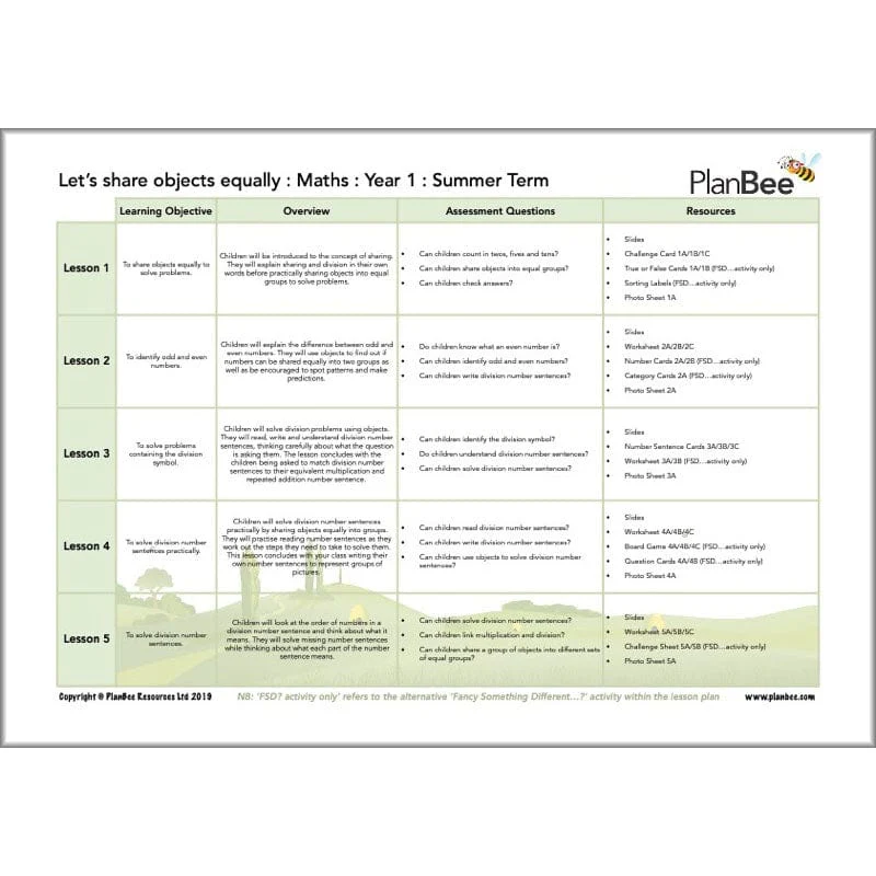 Maths Summer Term Year 1 Curriculum Pack - Image 7
