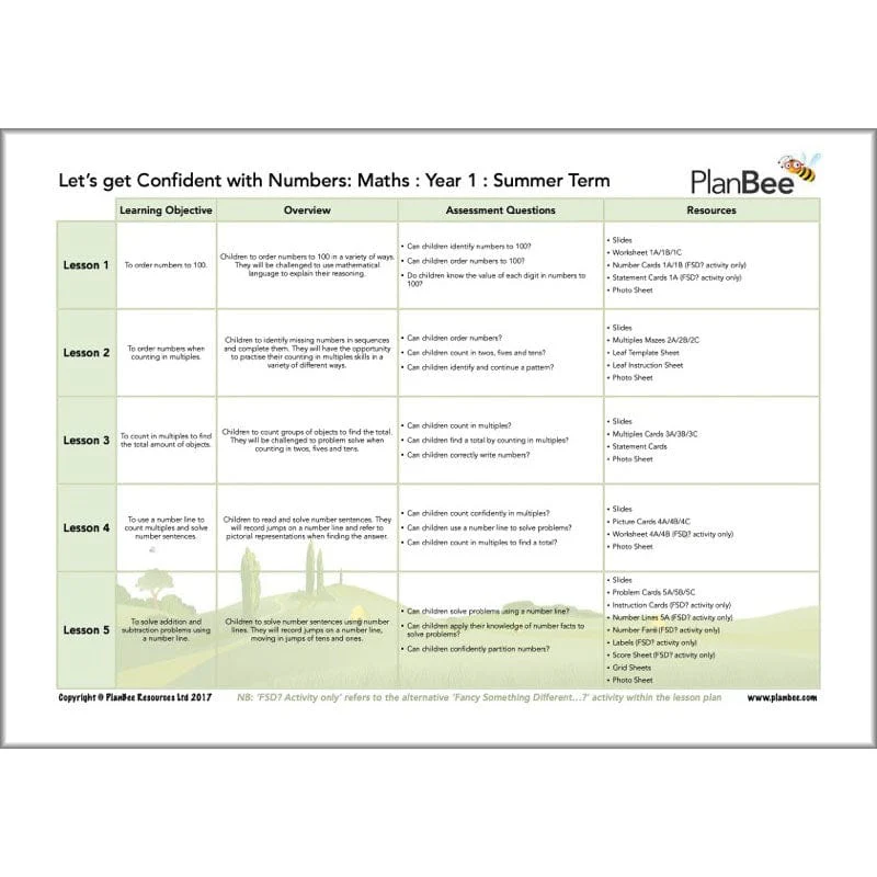 Maths Summer Term Year 1 Curriculum Pack - Image 9