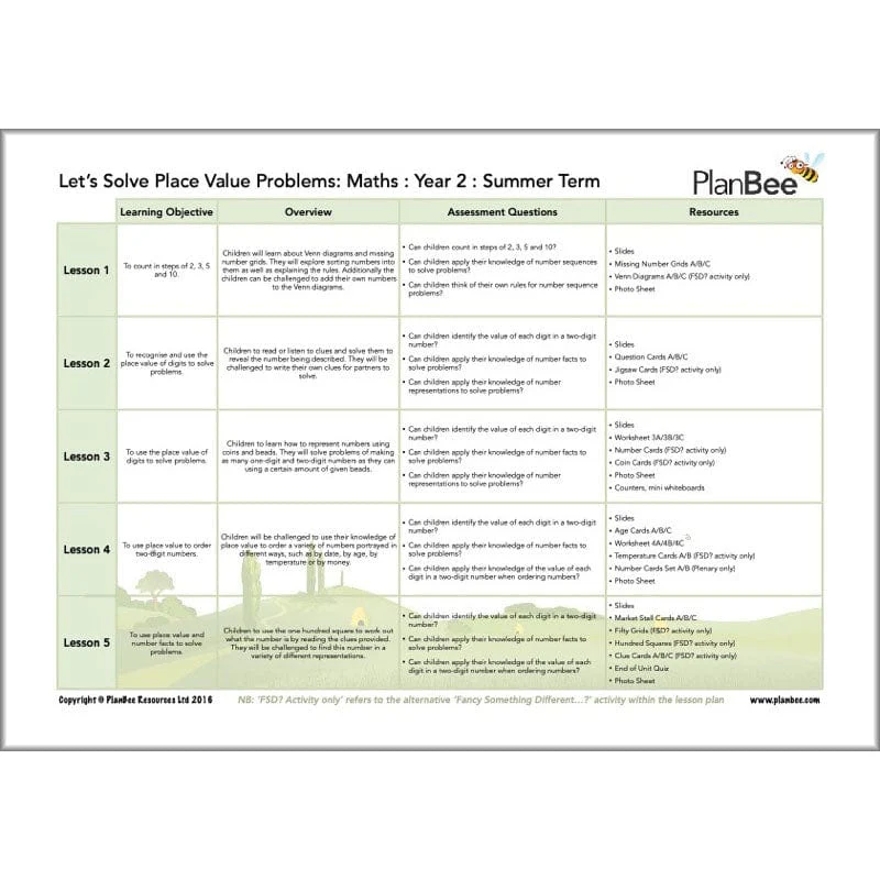 Maths Summer Term Year 2 Curriculum Pack - Image 10