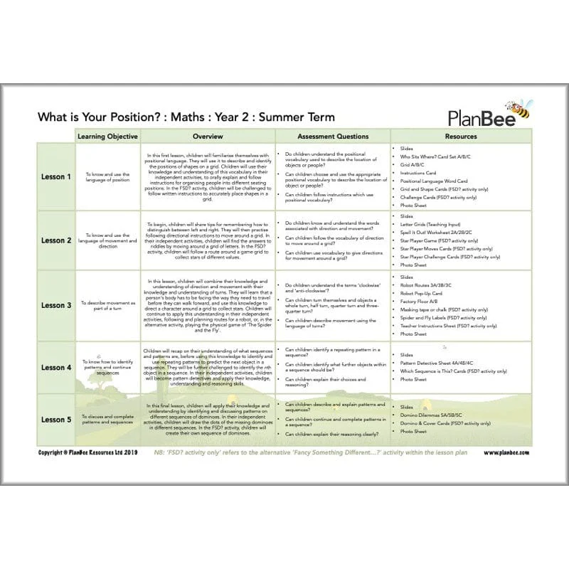 Maths Summer Term Year 2 Curriculum Pack - Image 14