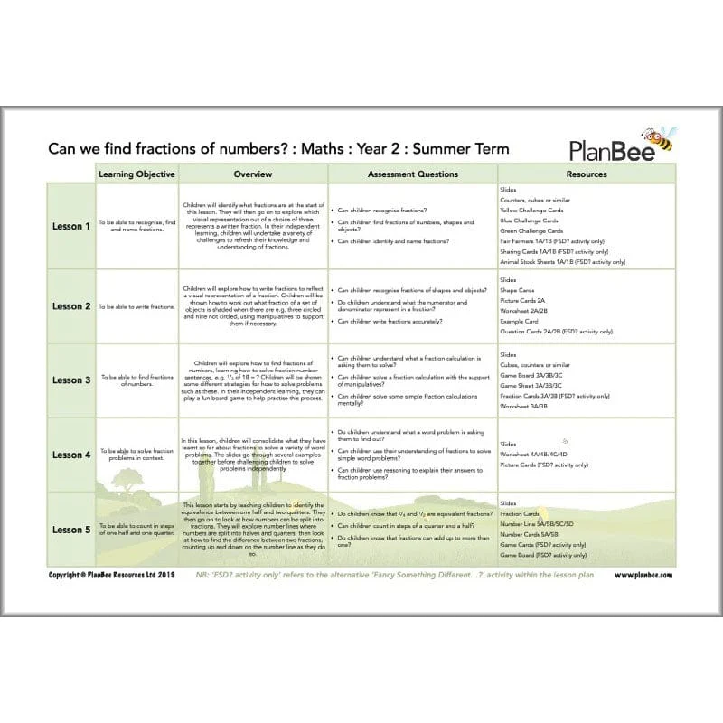 Maths Summer Term Year 2 Curriculum Pack - Image 6
