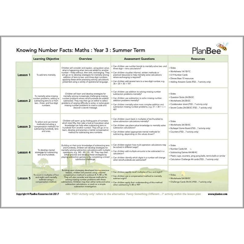 Maths Summer Term Year 3 Curriculum Pack - Image 4
