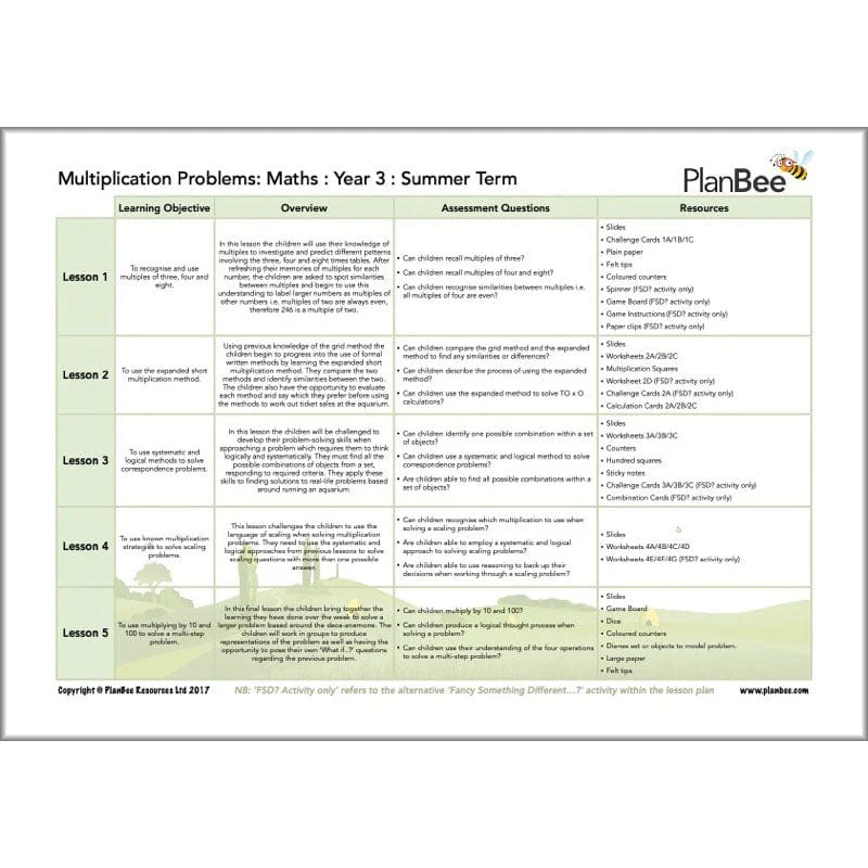 Maths Summer Term Year 3 Curriculum Pack - Image 8