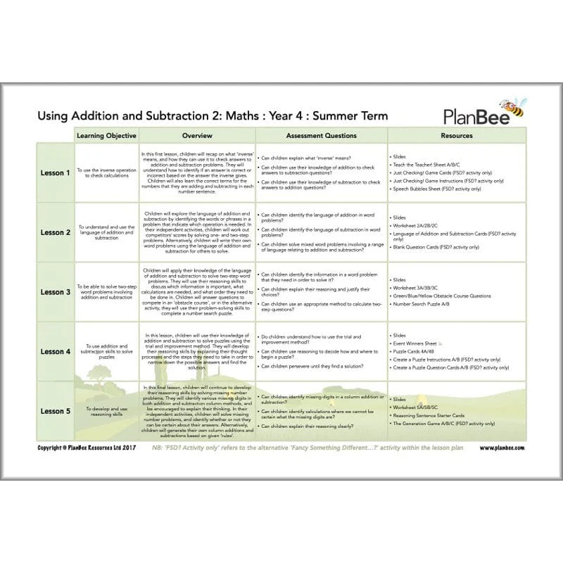 Maths Summer Term Year 4 Curriculum Pack - Image 5