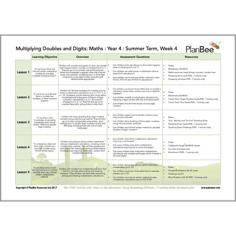 Maths Summer Term Year 4 Curriculum Pack - Image 6