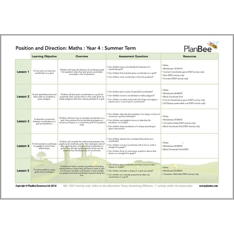 Maths Summer Term Year 4 Curriculum Pack - Image 7