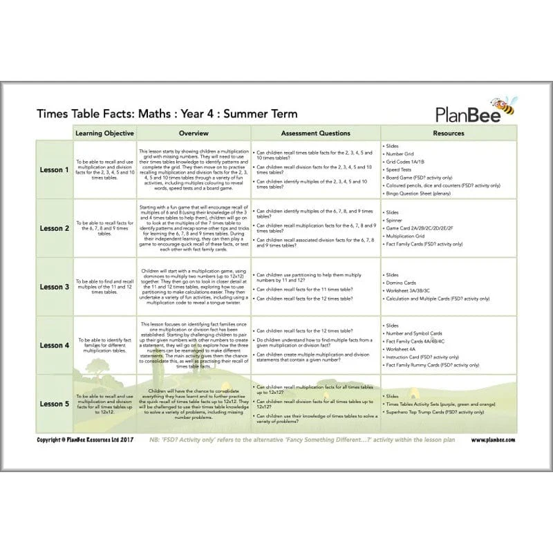 Maths Summer Term Year 4 Curriculum Pack - Image 8
