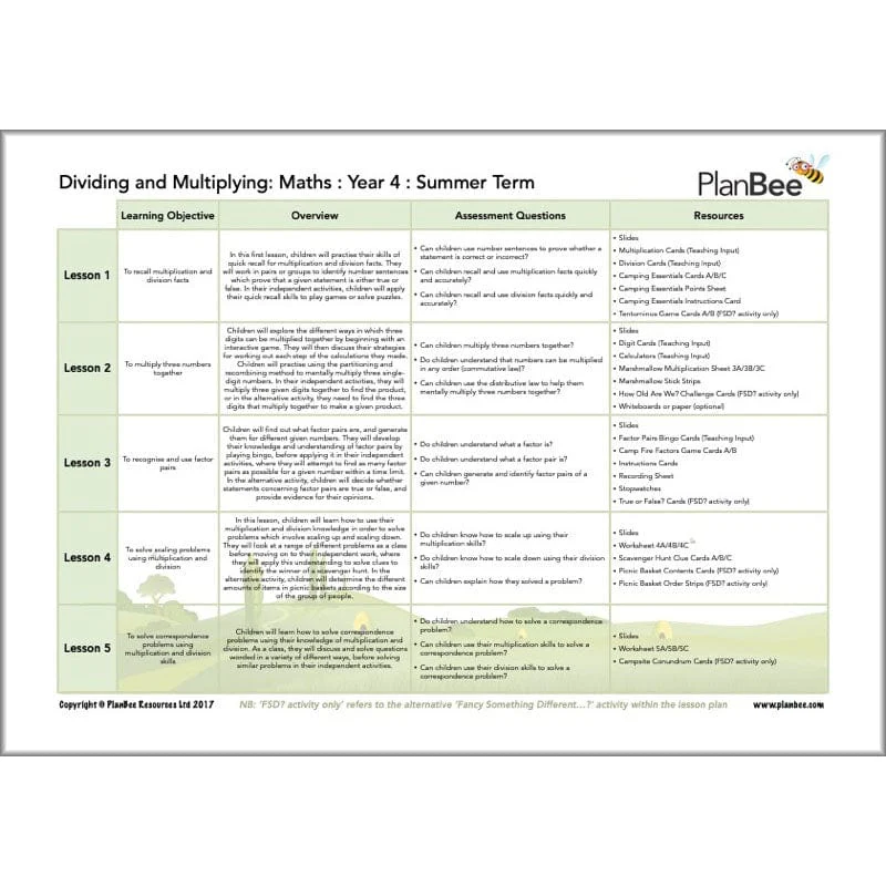Maths Summer Term Year 4 Curriculum Pack - Image 9