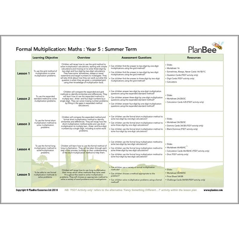 Maths Summer Term Year 5 Curriculum Pack - Image 10