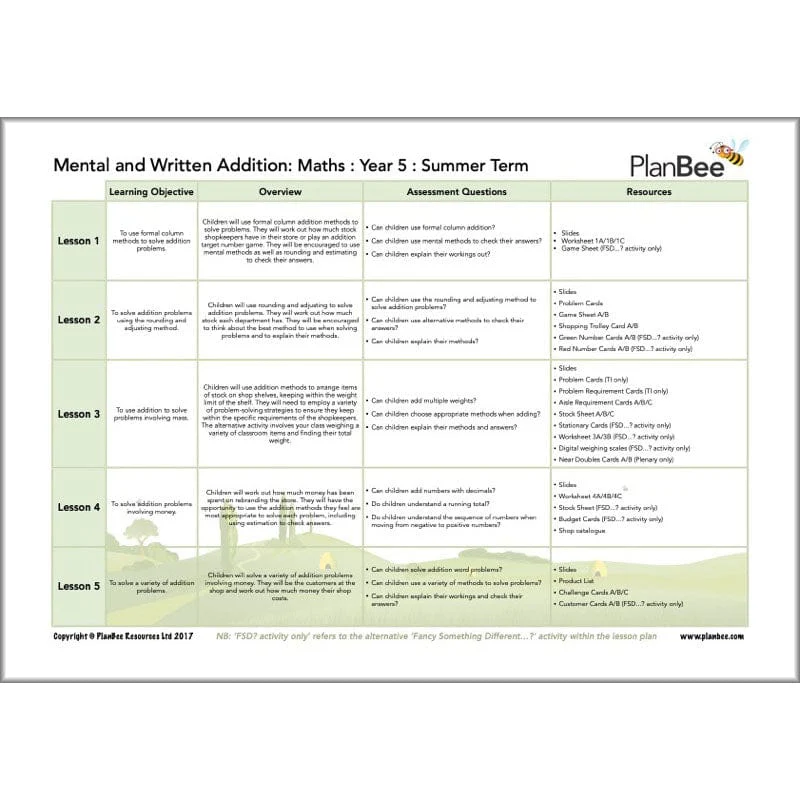 Maths Summer Term Year 5 Curriculum Pack - Image 4