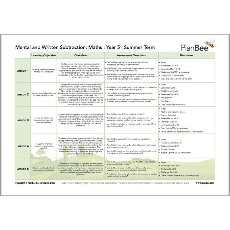 Maths Summer Term Year 5 Curriculum Pack - Image 5