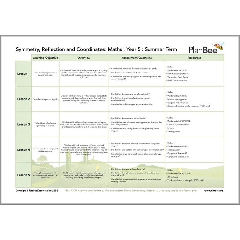 Maths Summer Term Year 5 Curriculum Pack - Image 6