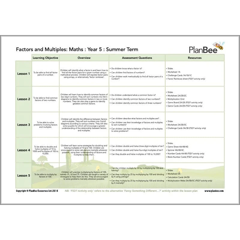 Maths Summer Term Year 5 Curriculum Pack - Image 7