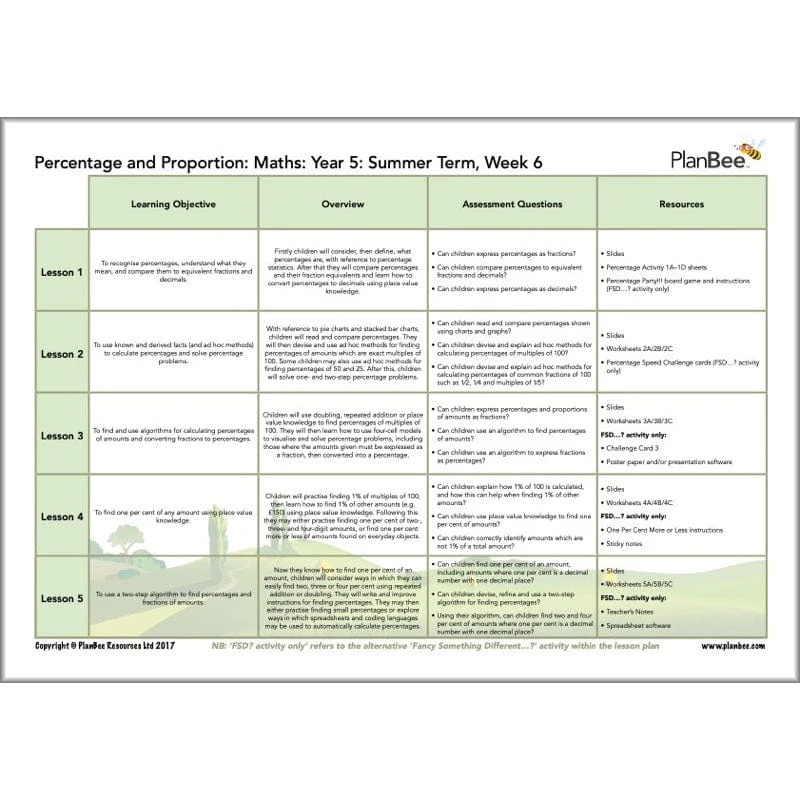 Maths Summer Term Year 5 Curriculum Pack - Image 8