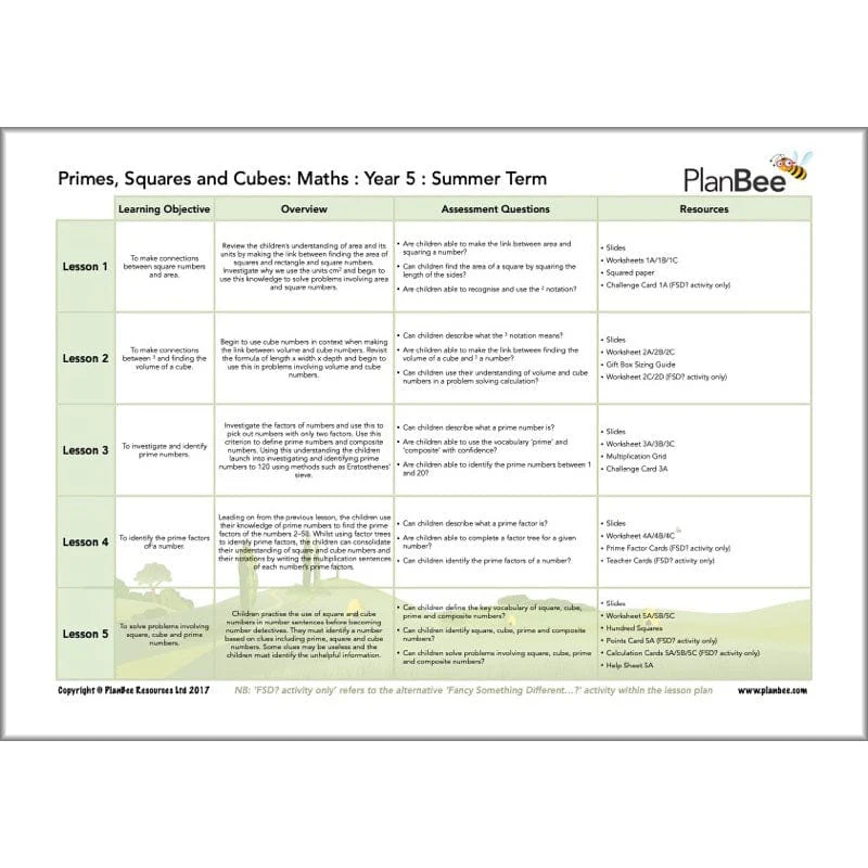 Maths Summer Term Year 5 Curriculum Pack - Image 9
