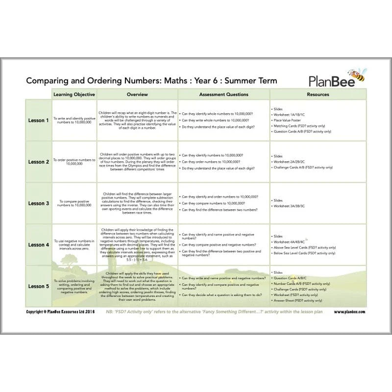 Maths Summer Term Year 6 Curriculum Pack - Image 3