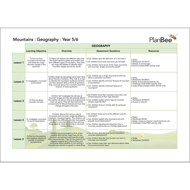 Mountains Topic Bundle - Image 4
