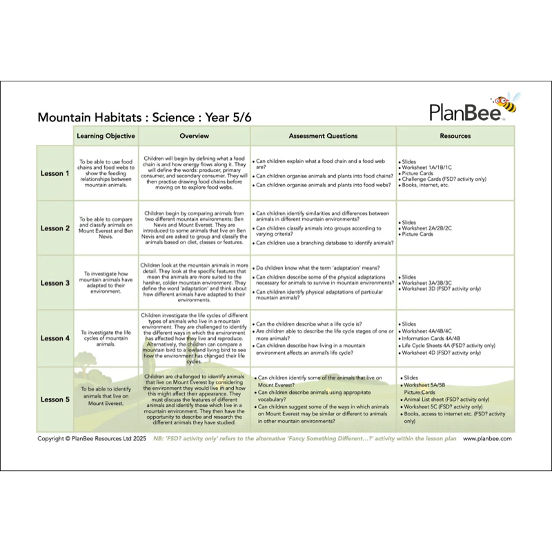 Mountains Topic Bundle - Image 5