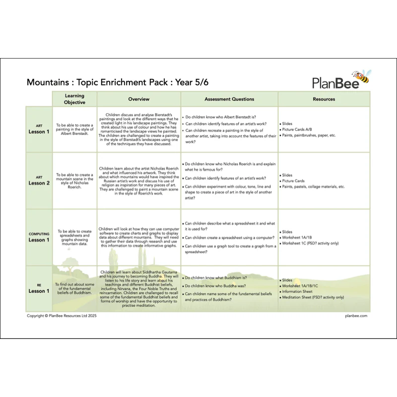 Mountains Topic Bundle - Image 7