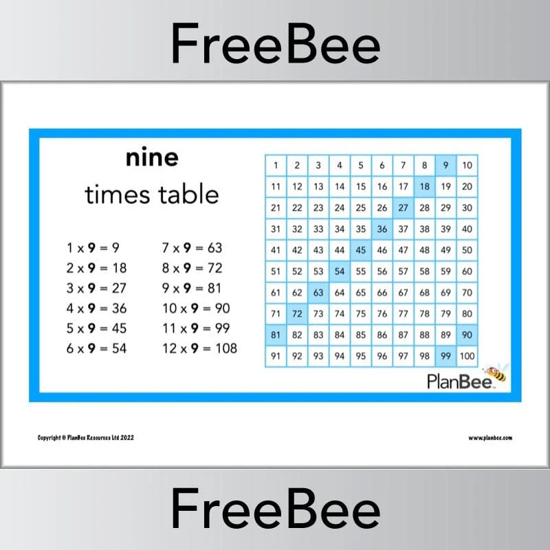 Multiplication Patterns Posters - Image 10
