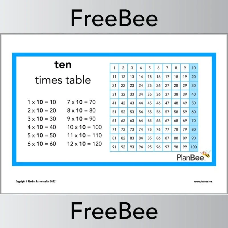 Multiplication Patterns Posters - Image 11