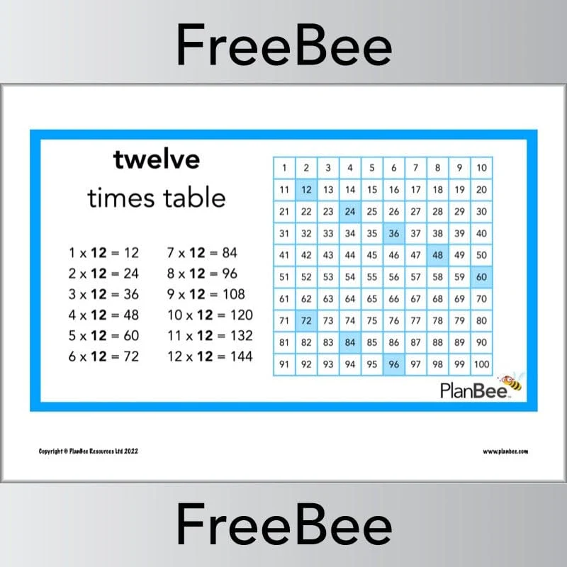 Multiplication Patterns Posters - Image 13