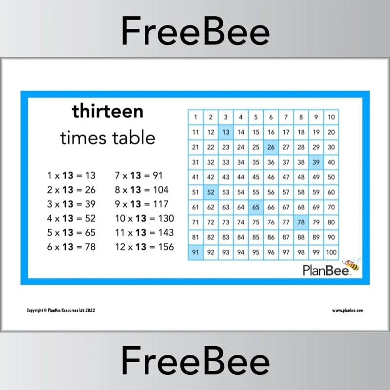 Multiplication Patterns Posters - Image 14
