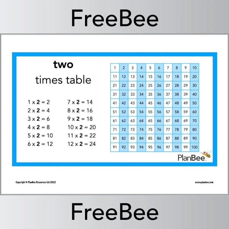 Multiplication Patterns Posters - Image 3