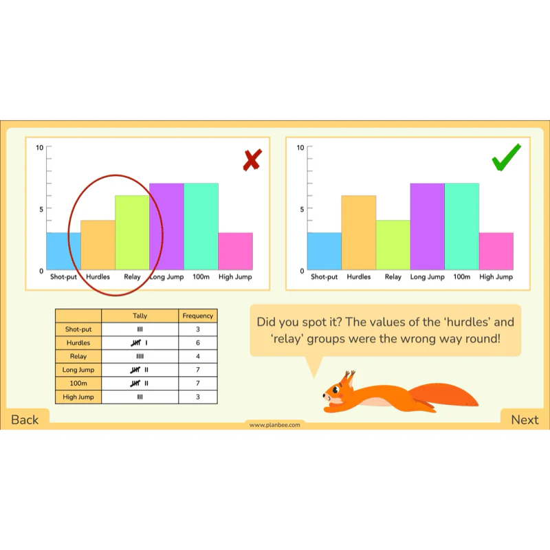 Organising Data - Image 29