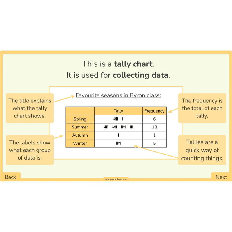 Organising Data - Image 3