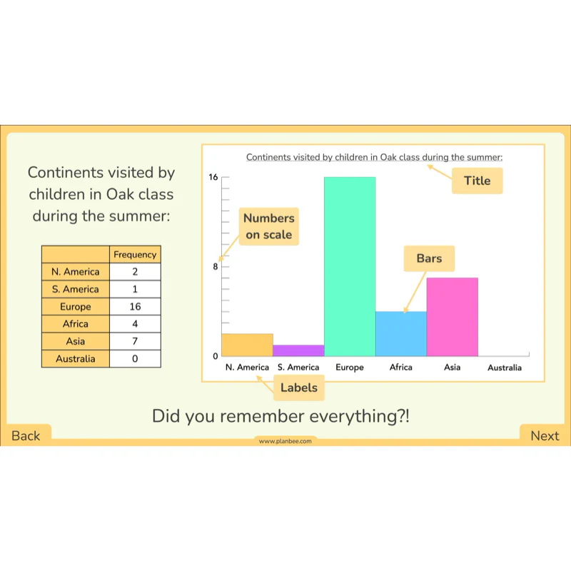 Organising Data - Image 30