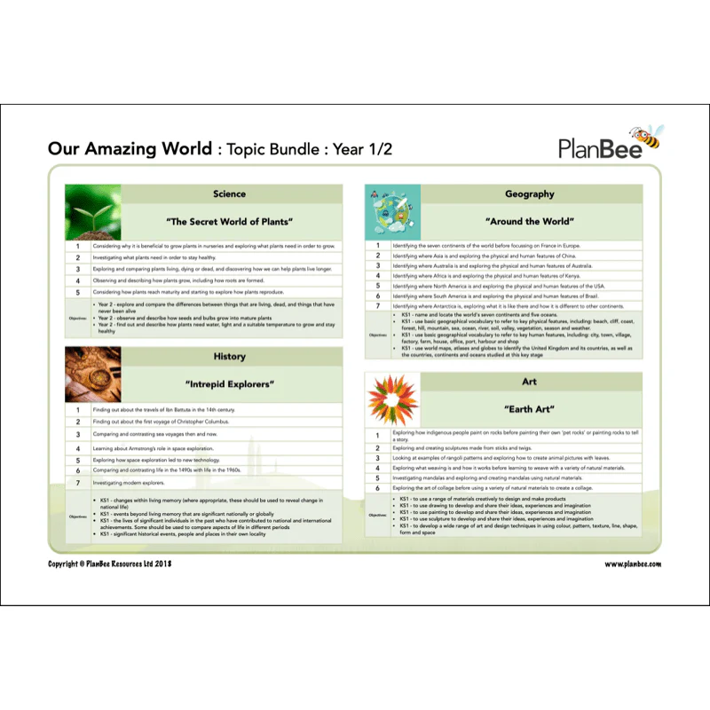 Our Amazing World Topic Bundle - Image 3