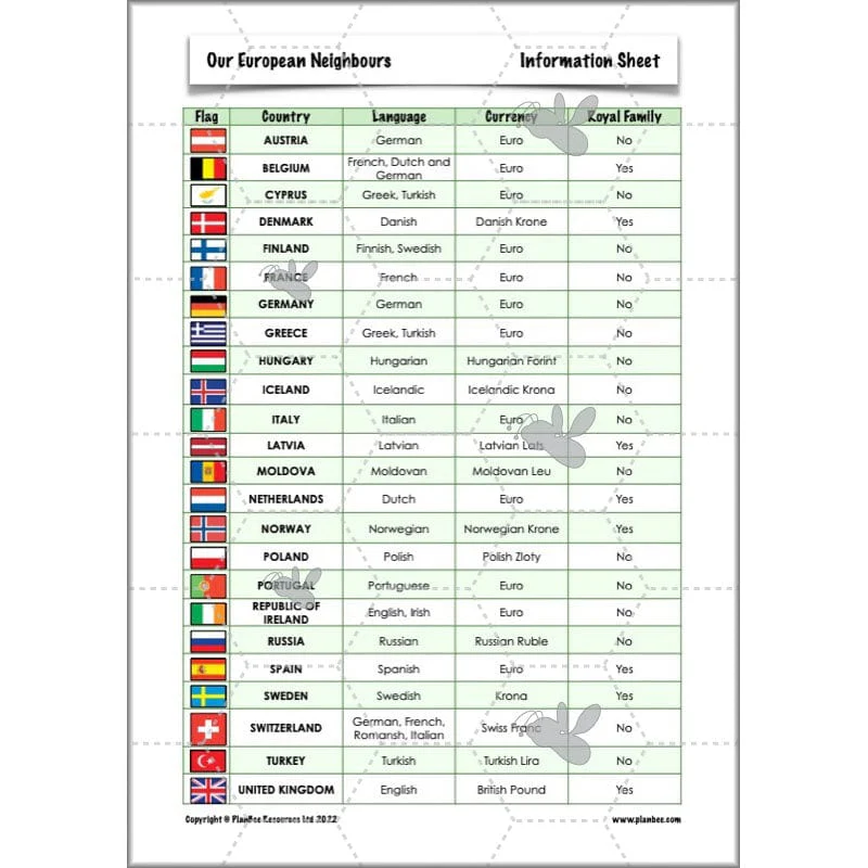 Our European Neighbours - Image 42