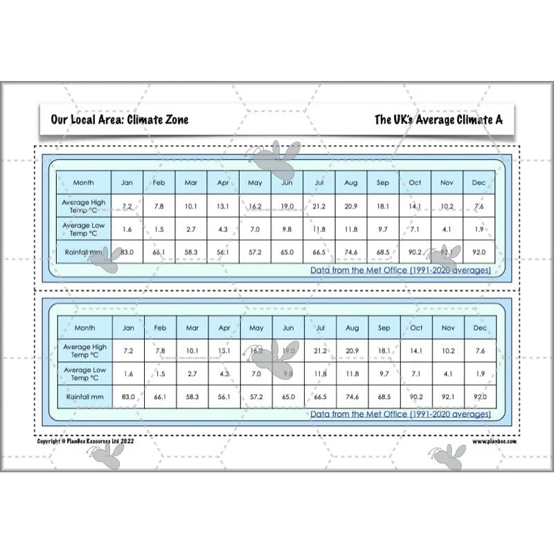 Our Local Area - Image 45