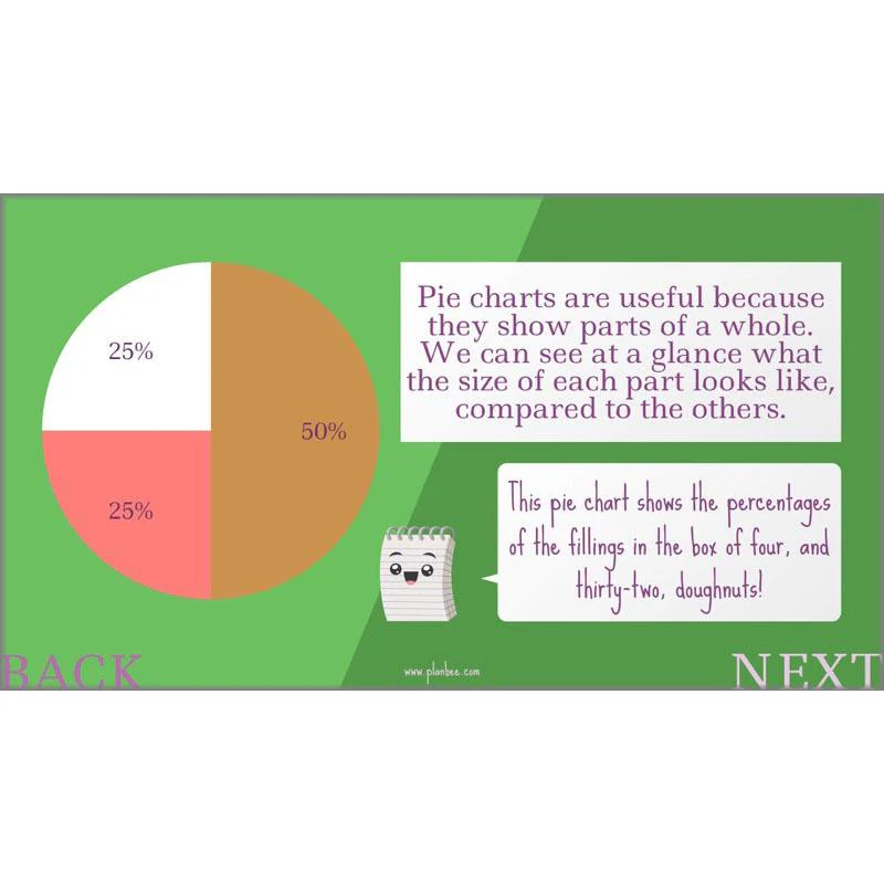 Parts and Percentages - Image 4