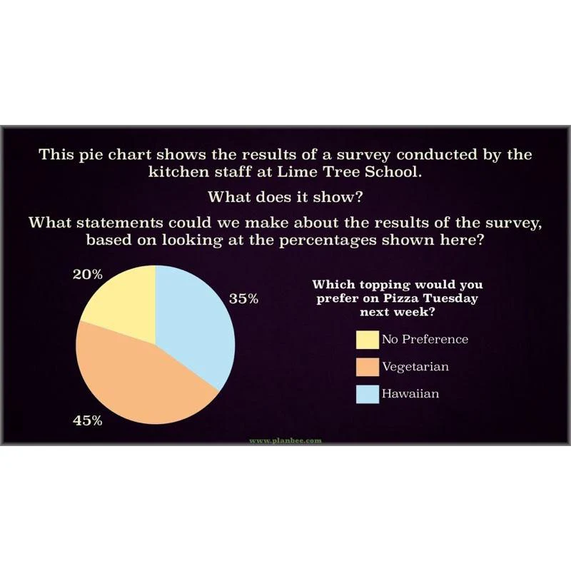 Percentage and Proportion - Image 6