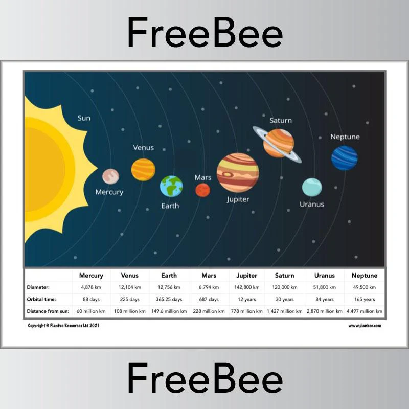 Planets in Order Poster