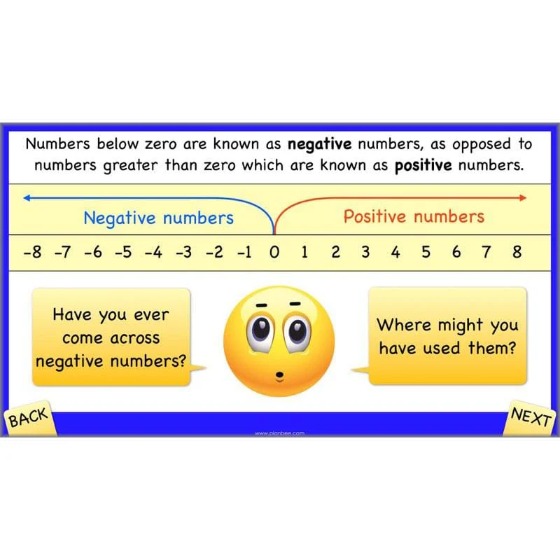 Positive and Negative Numbers - Image 34